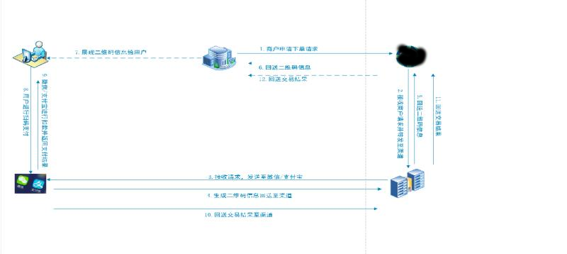 银联网联条码支付接口接入 - 图2