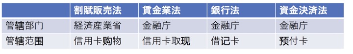 20180712-日本支付那点事 - 图3
