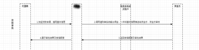 XX支付代理商融资业务方案 - 图1