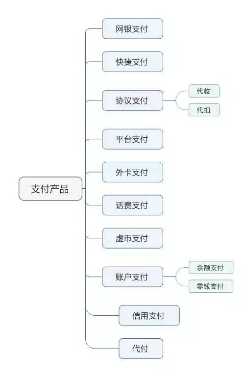 10点读懂支付路由 - 图5