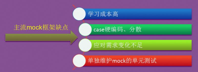 20180731-pmock单元测试框架 - 图9