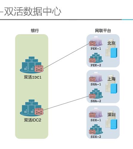 20180721-630断直联经验分享 - 图8