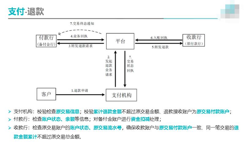20180721-630断直联经验分享 - 图12