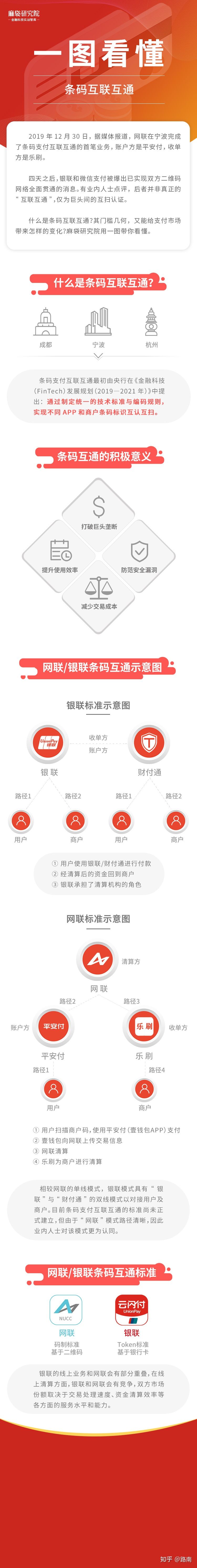 一图看懂条码互联互通 - 图2