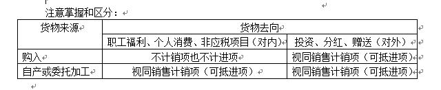 20180729-进项税和销项税 - 图3