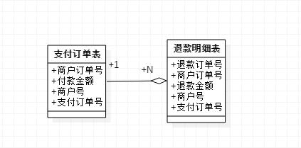 多订单混合支付系统搭建 - 图1