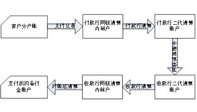 20180721-630断直联经验分享 - 图14