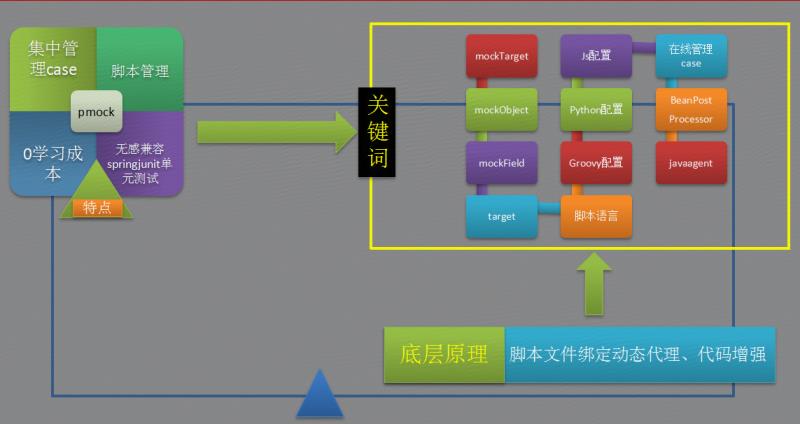 20180731-pmock单元测试框架 - 图10