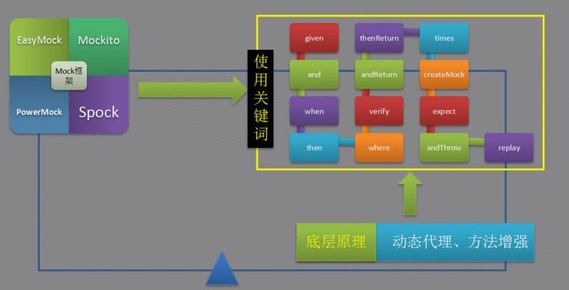 20180731-pmock单元测试框架 - 图6