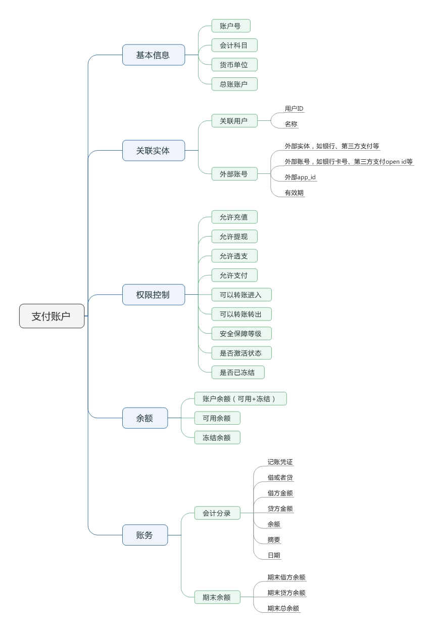3.5  账户和账务处理 - 图3