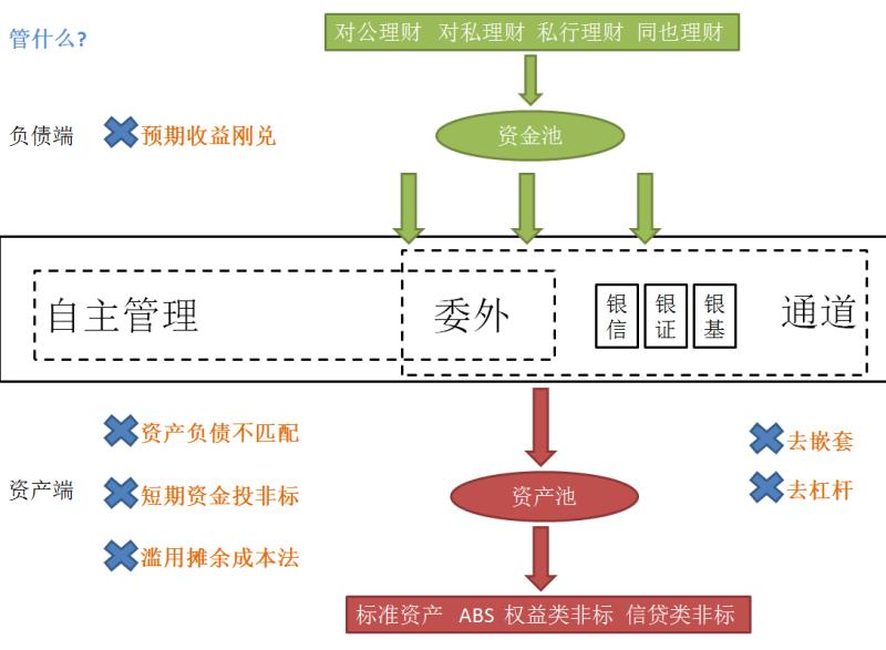 资管新规内容的解读 - 图1