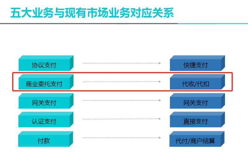 20180721-630断直联经验分享 - 图15