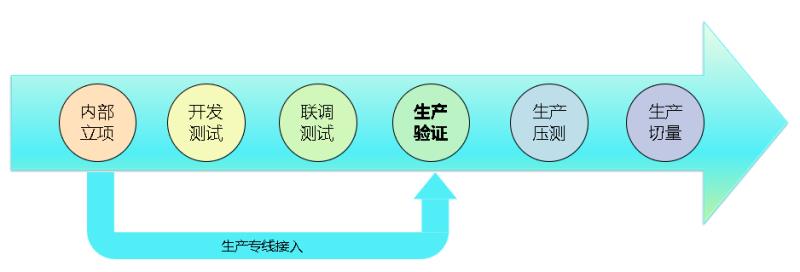 20180721-630断直联经验分享 - 图4