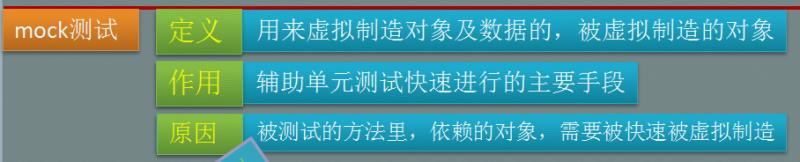 20180731-pmock单元测试框架 - 图3