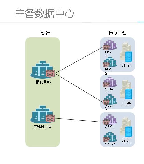 20180721-630断直联经验分享 - 图7