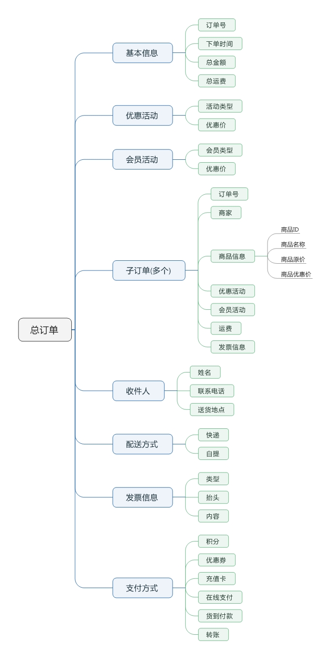 3.5  账户和账务处理 - 图5