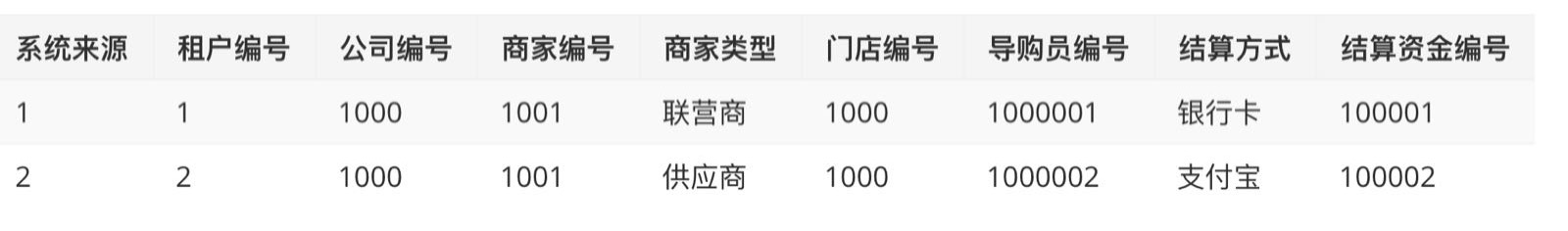 20180716-联营计费的一些实践经验 - 图2