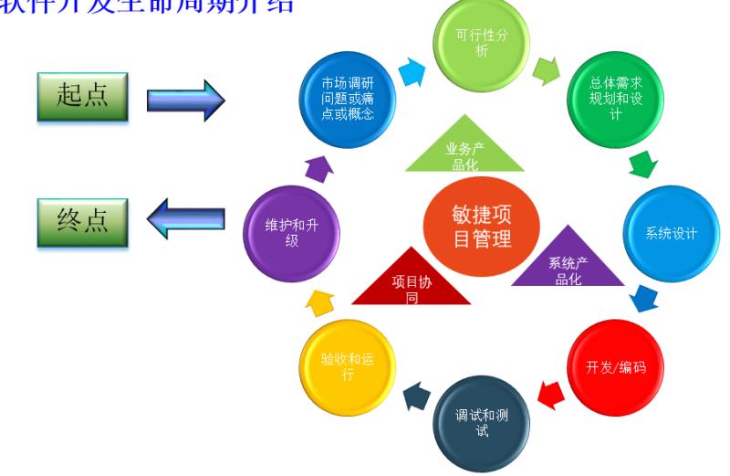 银行项目管理 - 图3