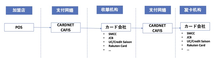 20180712-日本支付那点事 - 图2