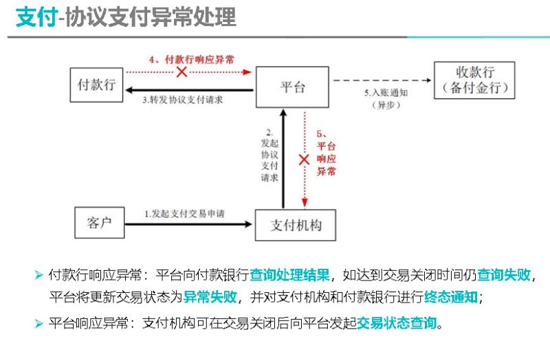 20180721-630断直联经验分享 - 图11