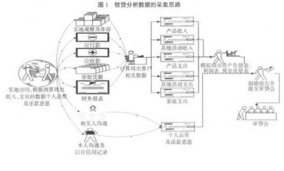P2P业务风险控制措施 - 图1