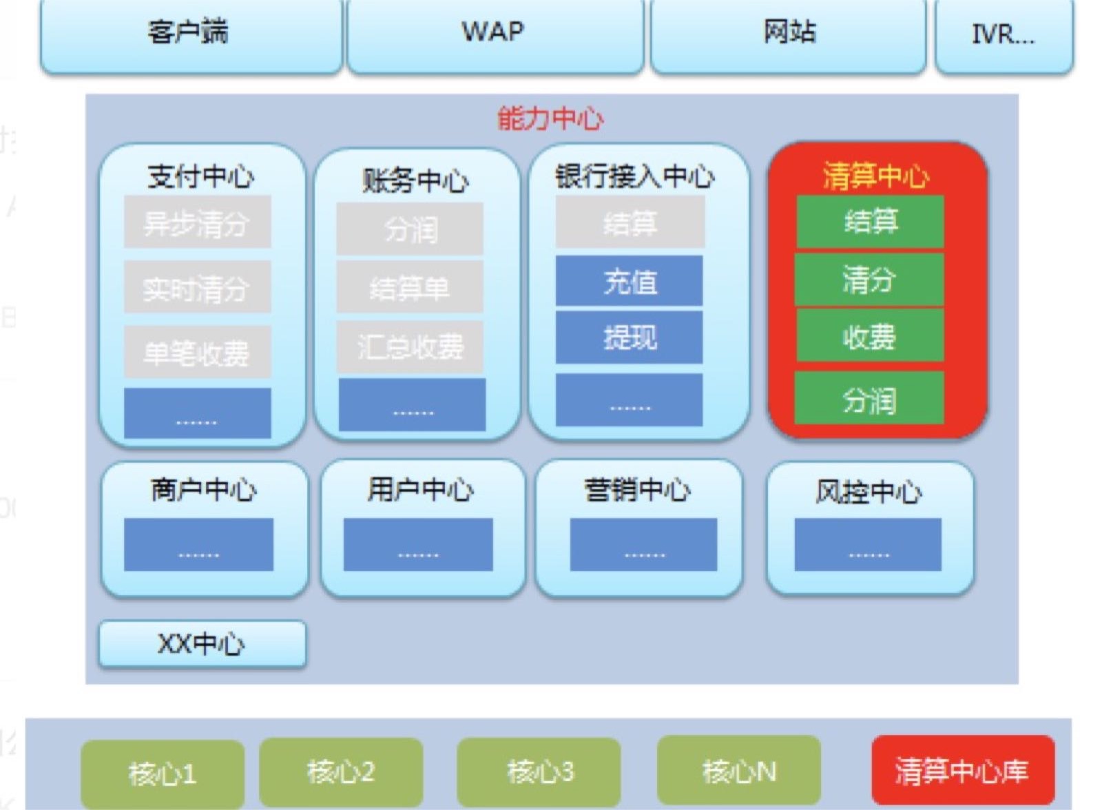 账单类类型业务接入支付平台 - 图1