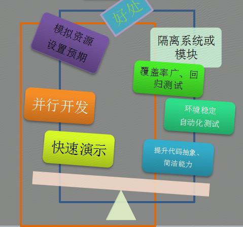 20180731-pmock单元测试框架 - 图4