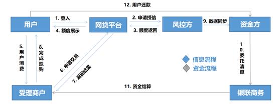 20180724-消费金融网贷平台分享 - 图1