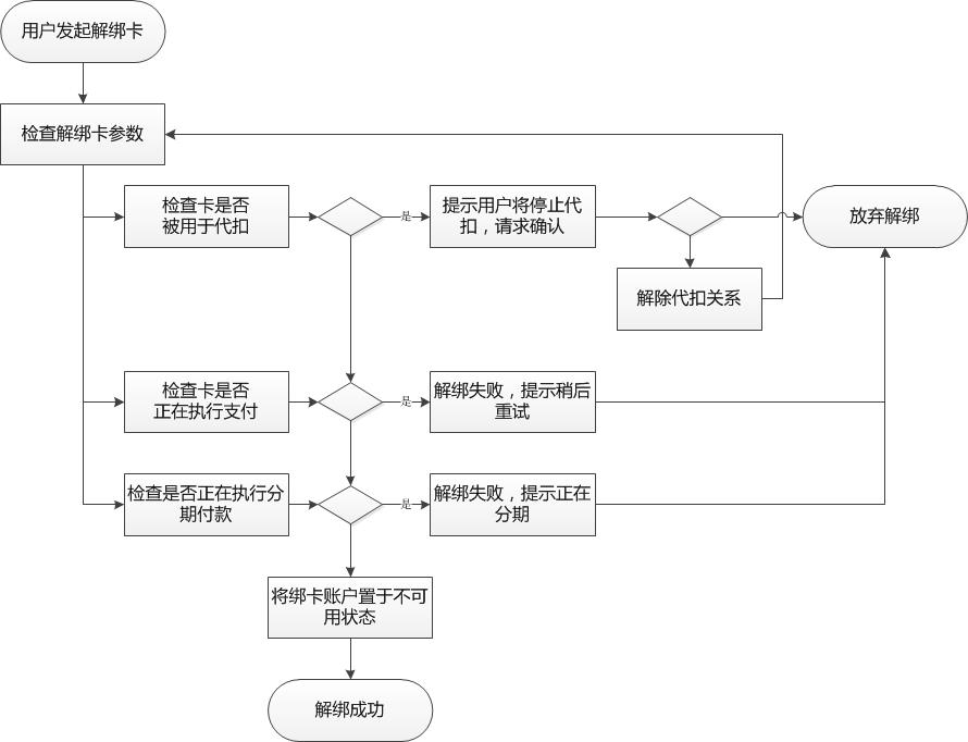 2.5  快捷支付产品 - 图4