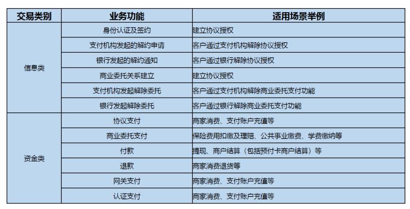20180721-630断直联经验分享 - 图16