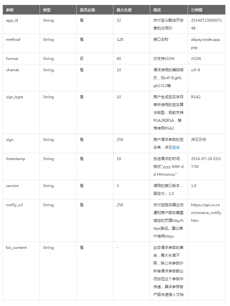 2.2  支付网关的设计 - 图3