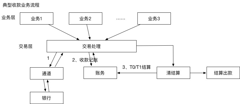 20180725-商户清算系统 - 图1