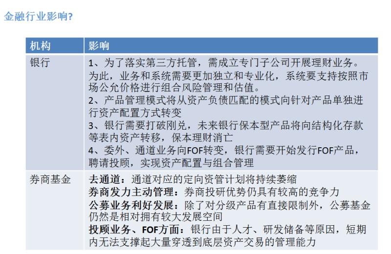 资管新规内容的解读 - 图3