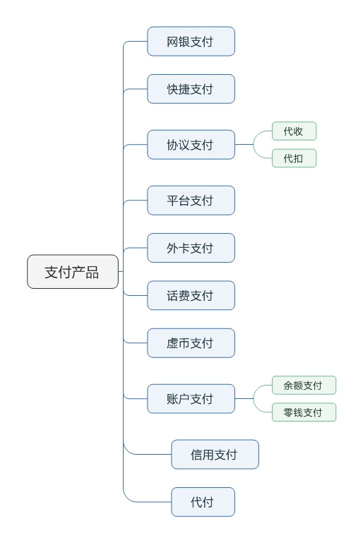 1.2 在线支付流程简介 - 图4
