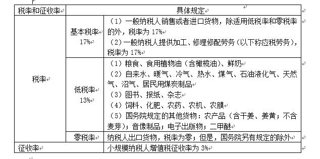 20180727-税法入门 - 图8