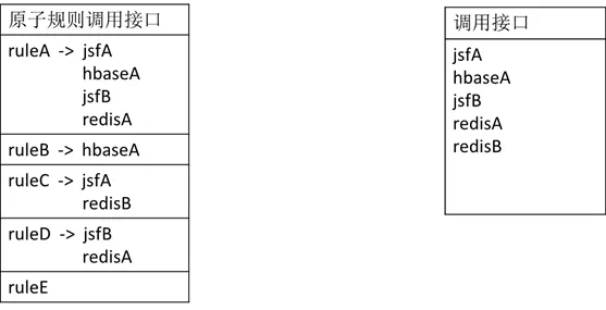 天盾风控 3.0 系统剖析及 618 总结 - 图16