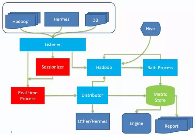 携程在线风控系统架构 - 图7
