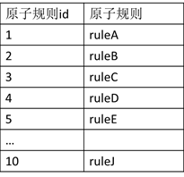 天盾风控 3.0 系统剖析及 618 总结 - 图2