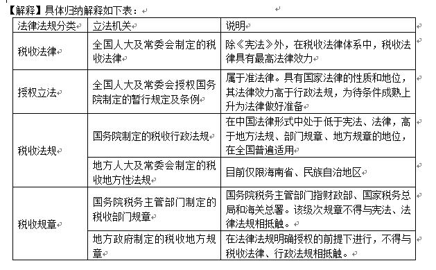 1.5  税收立法 - 图1