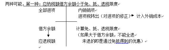 3.1  出口货物退免税 - 图6