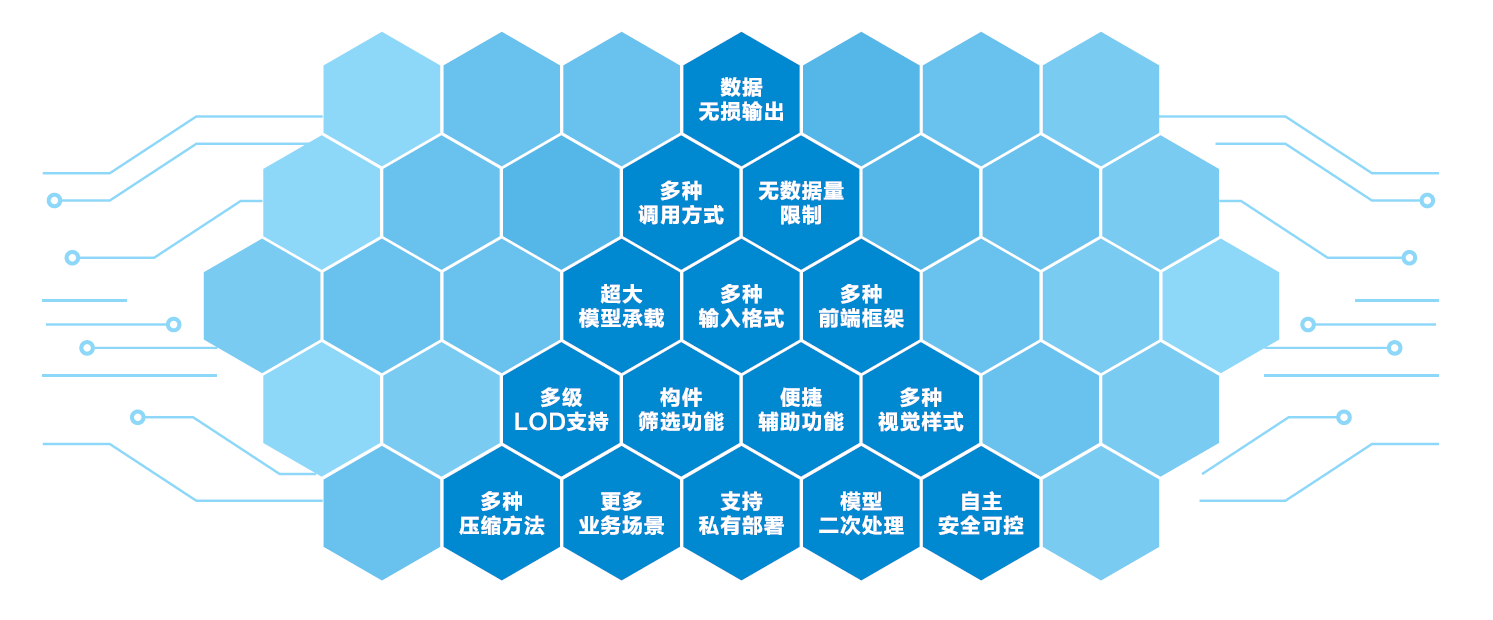 BIMBase -海量原始模型文件格式支持 - 图7