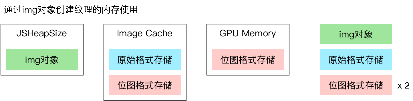 WebGL纹理详解——压缩纹理的使用 - 图2