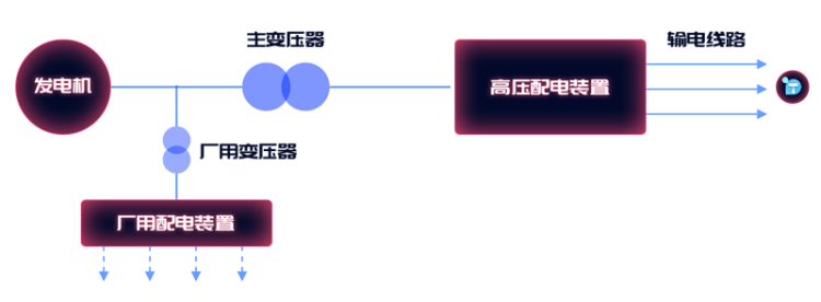 传统能源转型：数字孪生智慧火电厂 3D 可视化 - 图15