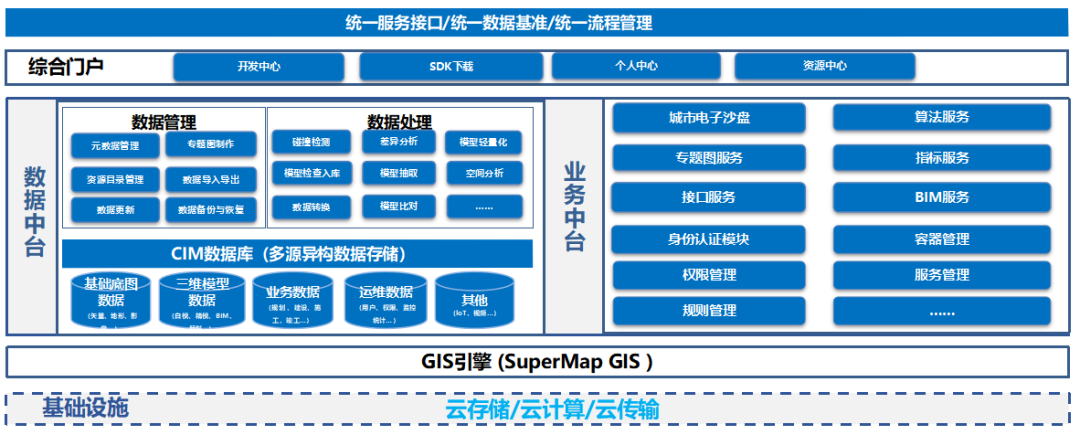 CIM建设全面落地，这个CIM开发支撑平台为你而生 - 图2