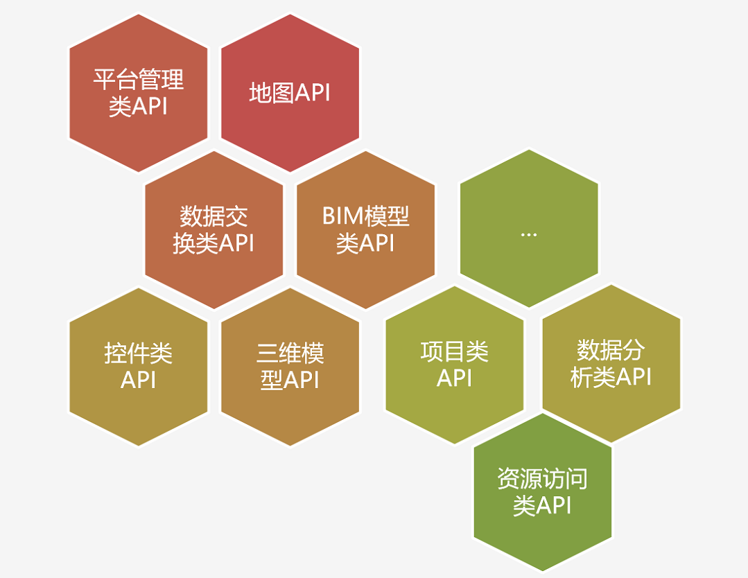 CIM建设全面落地，这个CIM开发支撑平台为你而生 - 图8