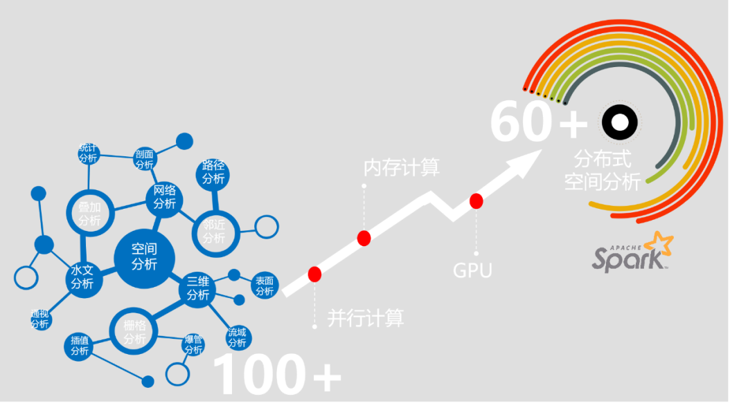 CIM建设全面落地，这个CIM开发支撑平台为你而生 - 图5