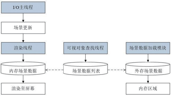 BIM GIS集成可视化性能优化技术 - 图6