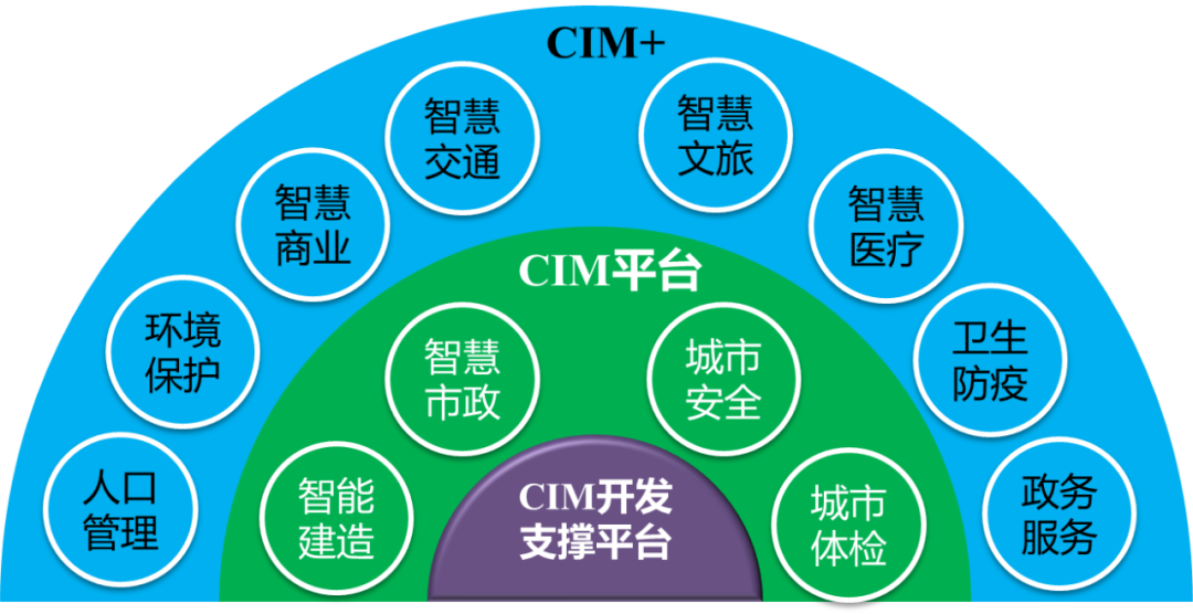 CIM建设全面落地，这个CIM开发支撑平台为你而生 - 图1