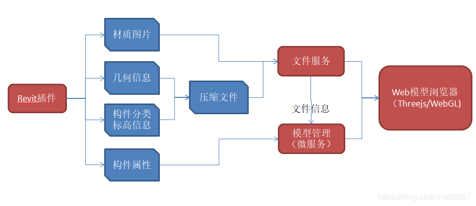 使用ThreeJs搭建BIM模型浏览器 QModel的诞生记_疯狂的蒲公英-CSDN博客 - 图4