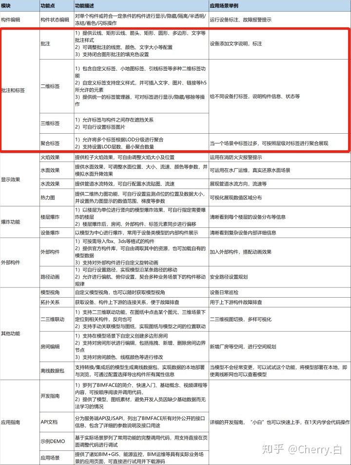 国内BIM轻量化引擎功能测评（三） - 图1